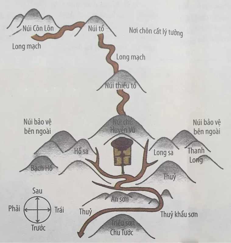 Hinh anh vi tri chon dat an tang chon cat hop phong thuy.jpg
